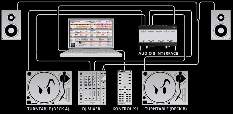 Technical Setup Diagram